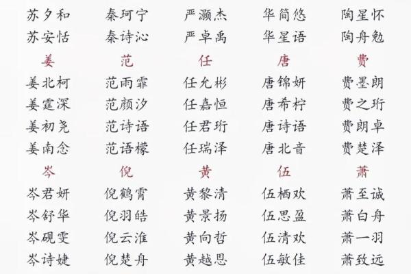 如何为新生宝宝起个好名字？八字起名技巧大揭秘！