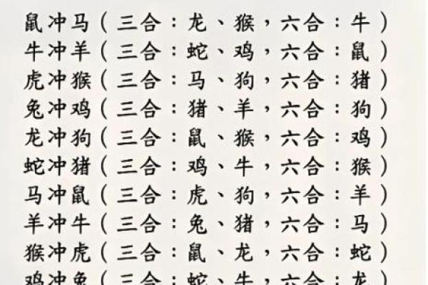 十二生肖配对表 夫妻属相相生相克表