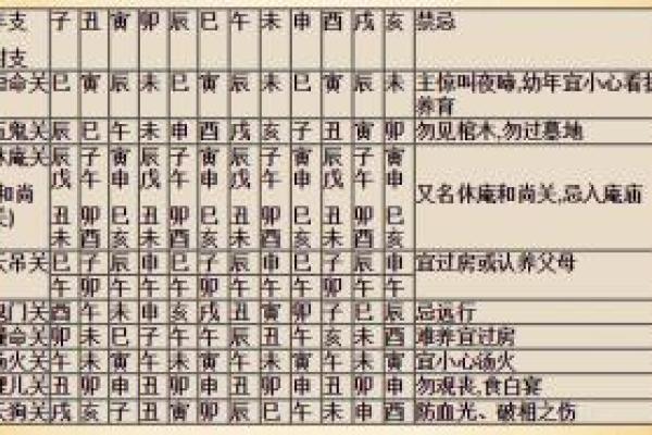 生辰八字查童子命方法