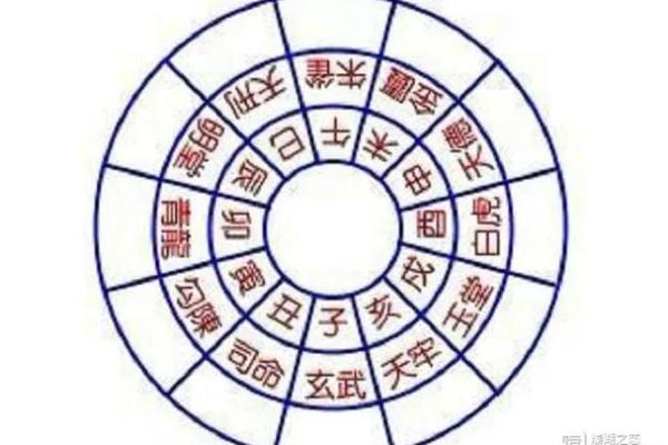 黄历十二执神吉凶