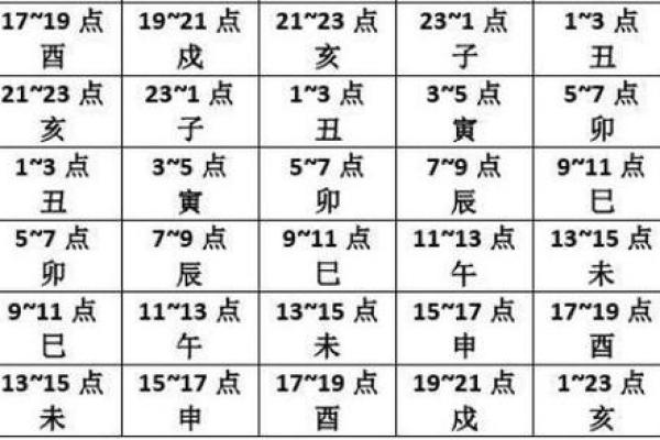 黄历十二执神吉凶