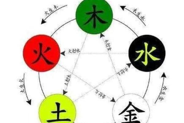 八字天上火是什么意思