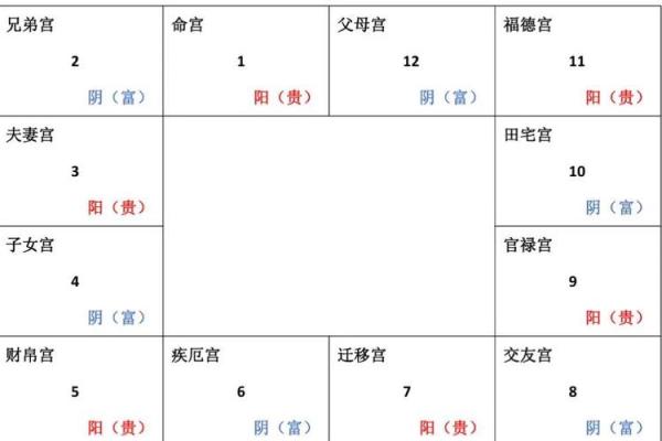 紫微斗数之格局概论
