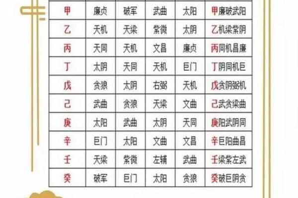 紫薇斗数算怀孕时间