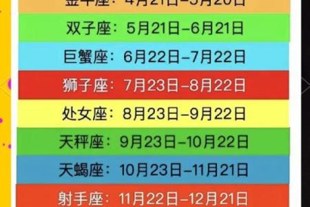 能成就一番大事业的星座有哪些