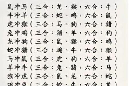 十二生肖配对表 夫妻属相相生相克表