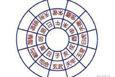 黄历十二执神吉凶