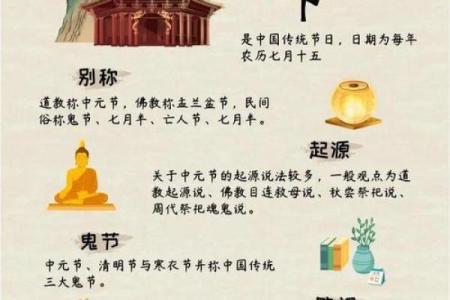 传统节日知多少？一起来看看吧