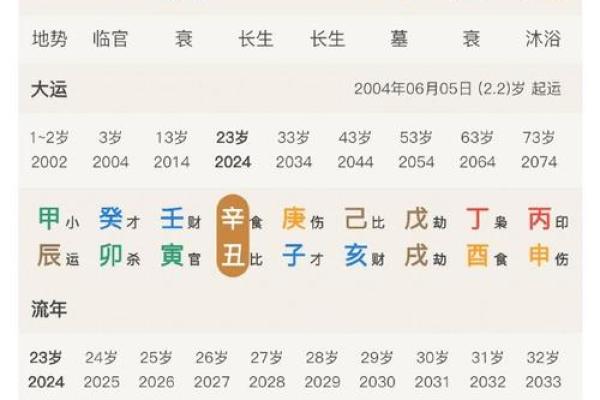生辰八字免费算命