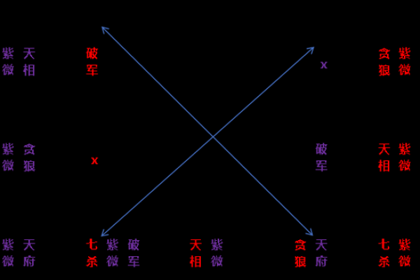 紫薇星和南斗六星