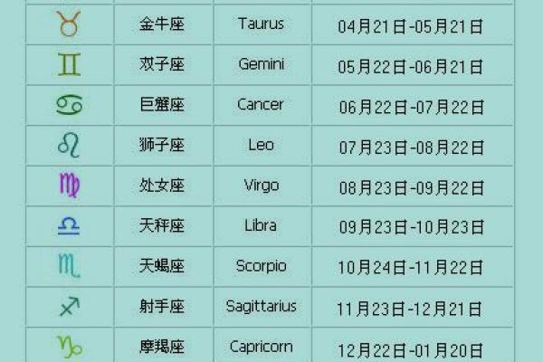 六月一日至六月三十日属哪个星座的人