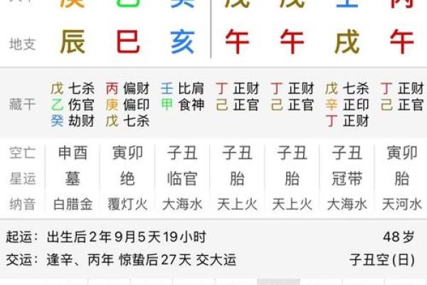 事业防卫八字是什么意思