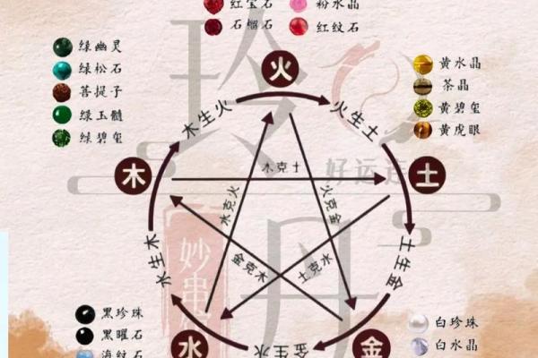 八字五行喜用神查询表