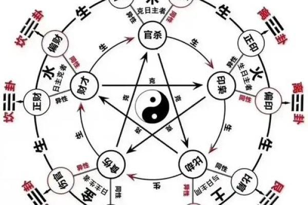 命理学：八字九宫定位法，算命术中的精髓之法！_1