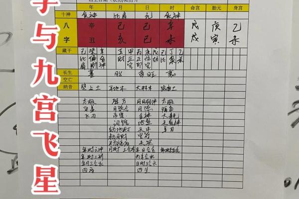 命理学：八字九宫定位法，算命术中的精髓之法！_1