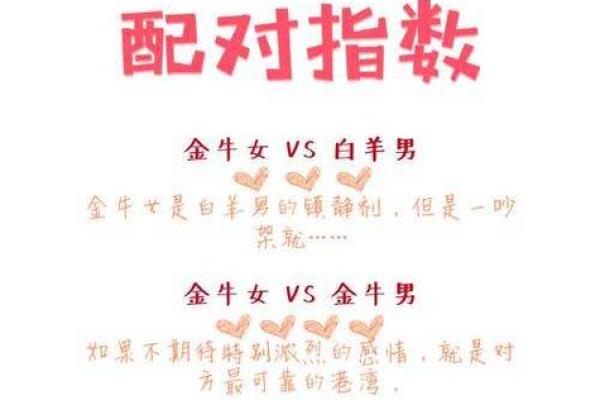 白羊男和金牛女配对_白羊男动了真情才有的表现
