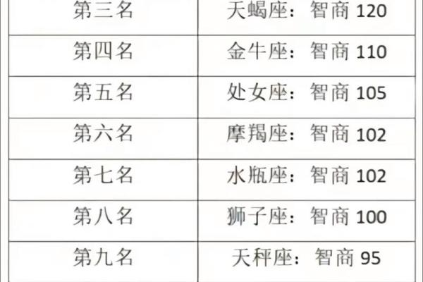 如何看自己的星座和五行配对