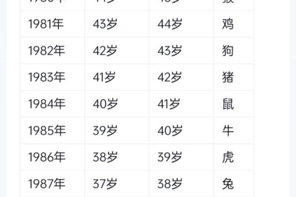 属龙正缘出现在哪年 属龙人婚姻配对表
