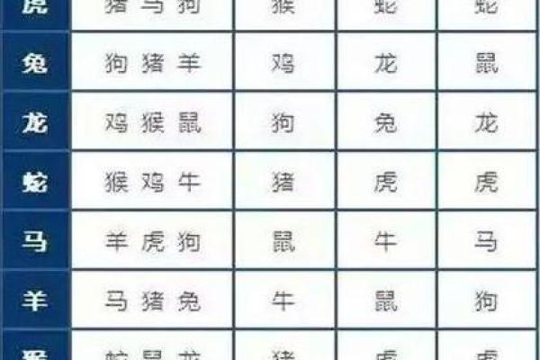 1981年属什么生肖配对