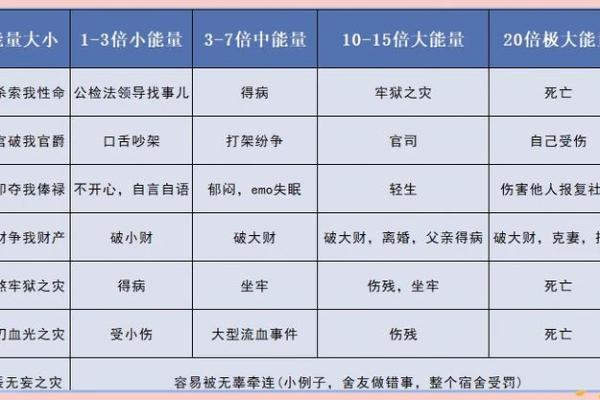 “伤官伤尽”的八字，大运和流年可见正官星吗？