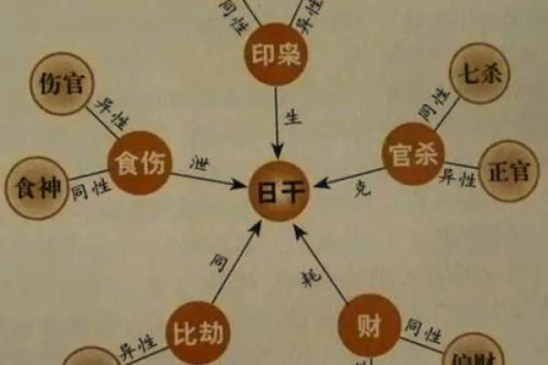 八字最简单的断生死法