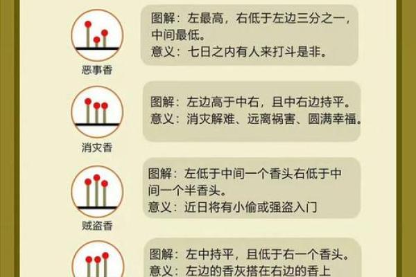 财神香谱二十四图解财神爷恶事香  财神香24图解
