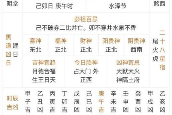 壬寅年五月十三日黄历吉凶