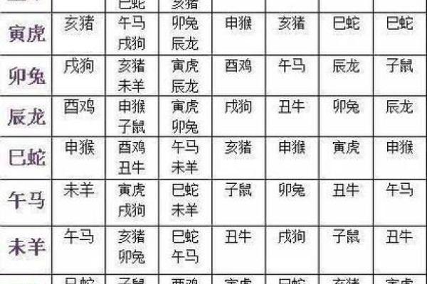 年份生肖配对表顺序 年份生肖配对表图