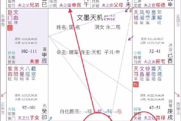 紫微斗数诸星落诸宫之:天同星夫妻宫详解 紫微斗数诸星落诸宫之:天同星夫妻宫详解