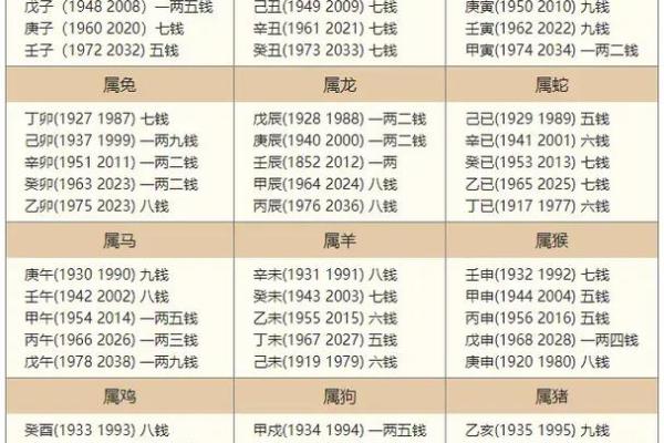 称骨算命男命版详解：男命几斤最重