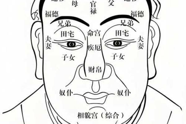 面相算命眼睛