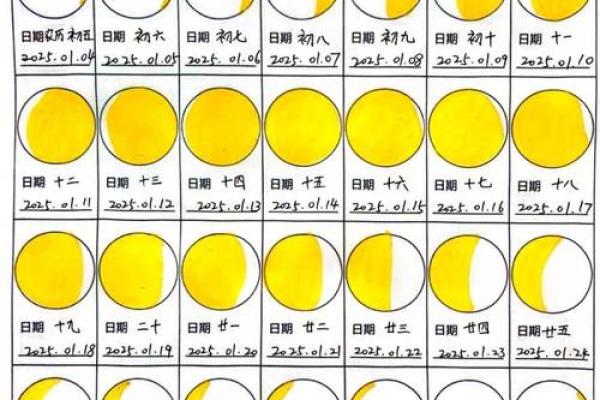 月亮星座精确查询表是阴历生日吗