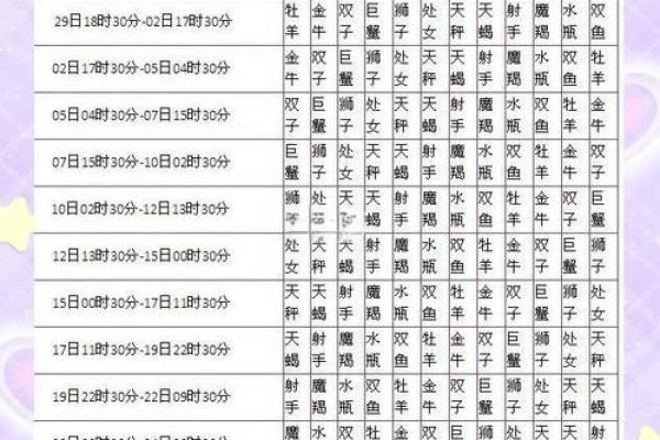 月亮星座精确查询表是阴历生日吗