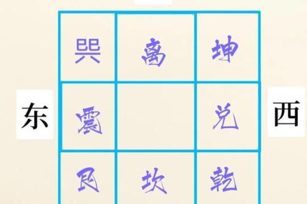 土命往东方怎么化解？土命在正东方位发展该如何化解？