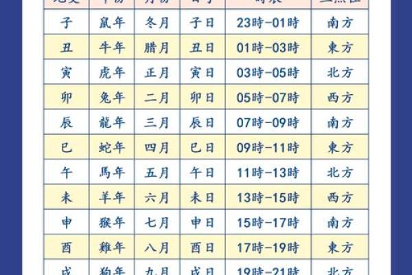 风水知识点：太岁、三煞、五黄