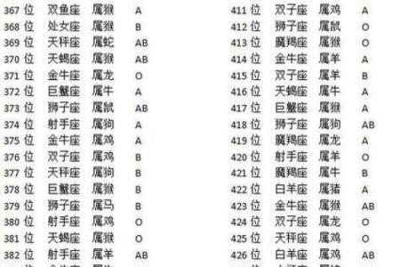 所有的星座运势排行榜