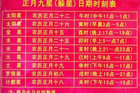 黄历对照十二宫吉凶