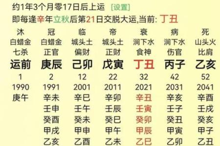 辛巳日柱出生男女八字命运
