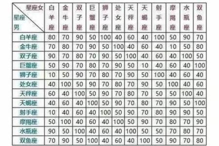 春季出生的星座如何改运 在春天出生的星座有哪些