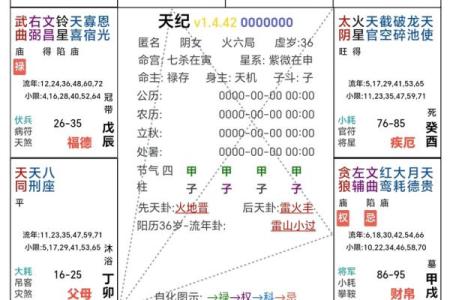 紫薇斗数看面相