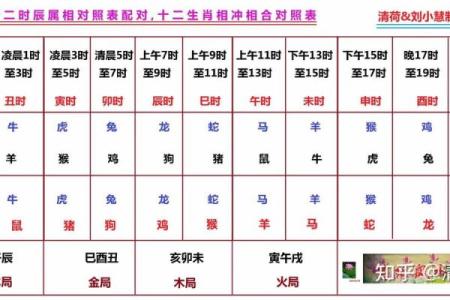 紫薇斗数官非星