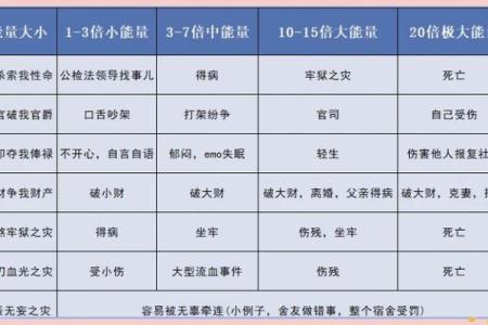 “伤官伤尽”的八字，大运和流年可见正官星吗？