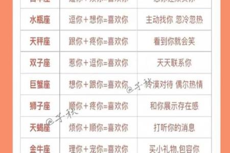 十二星座爱你与不爱你的表现