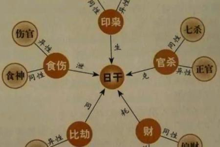 八字最简单的断生死法