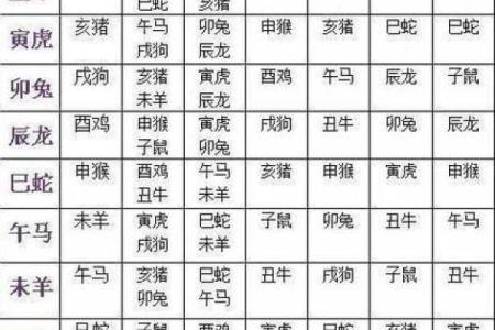 年份生肖配对表顺序 年份生肖配对表图