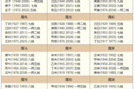 称骨算命男命版详解：男命几斤最重