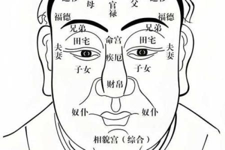 面相算命眼睛