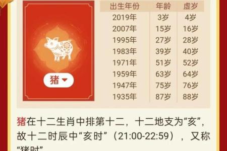 1983年属猪的婚配 1983年属猪的人应该和哪些生肖的人结婚配对