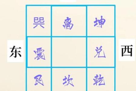 土命往东方怎么化解？土命在正东方位发展该如何化解？