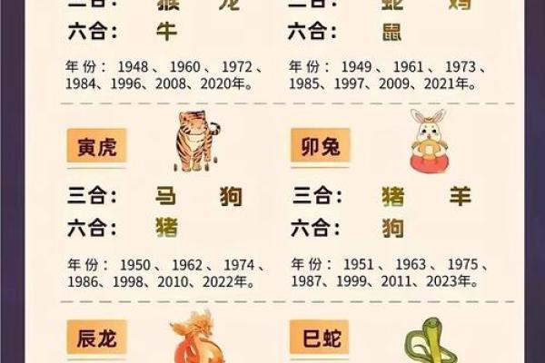 男虎女狗生肖配对姻缘 男虎女狗的属相合不合？